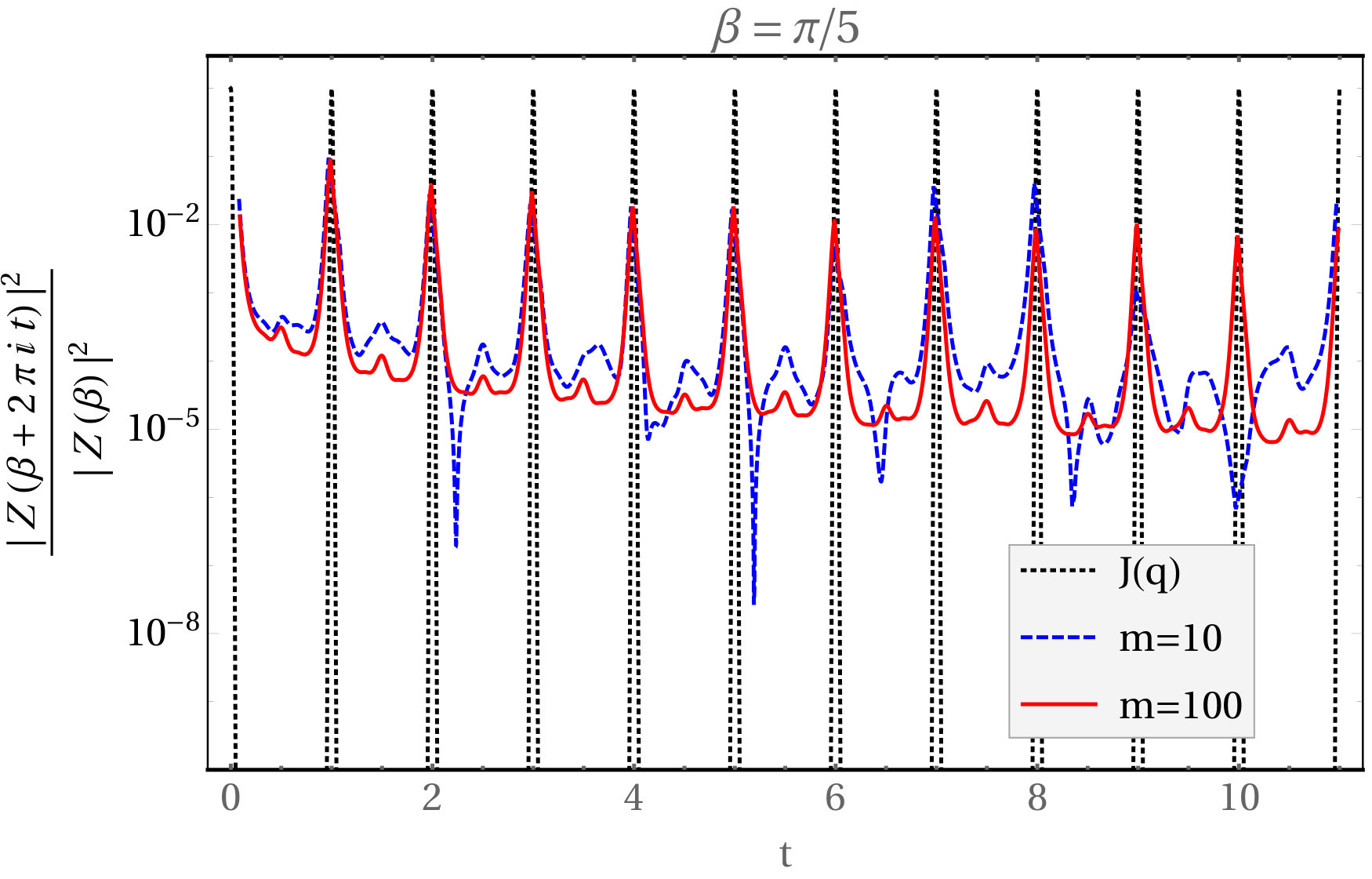 Figure 20