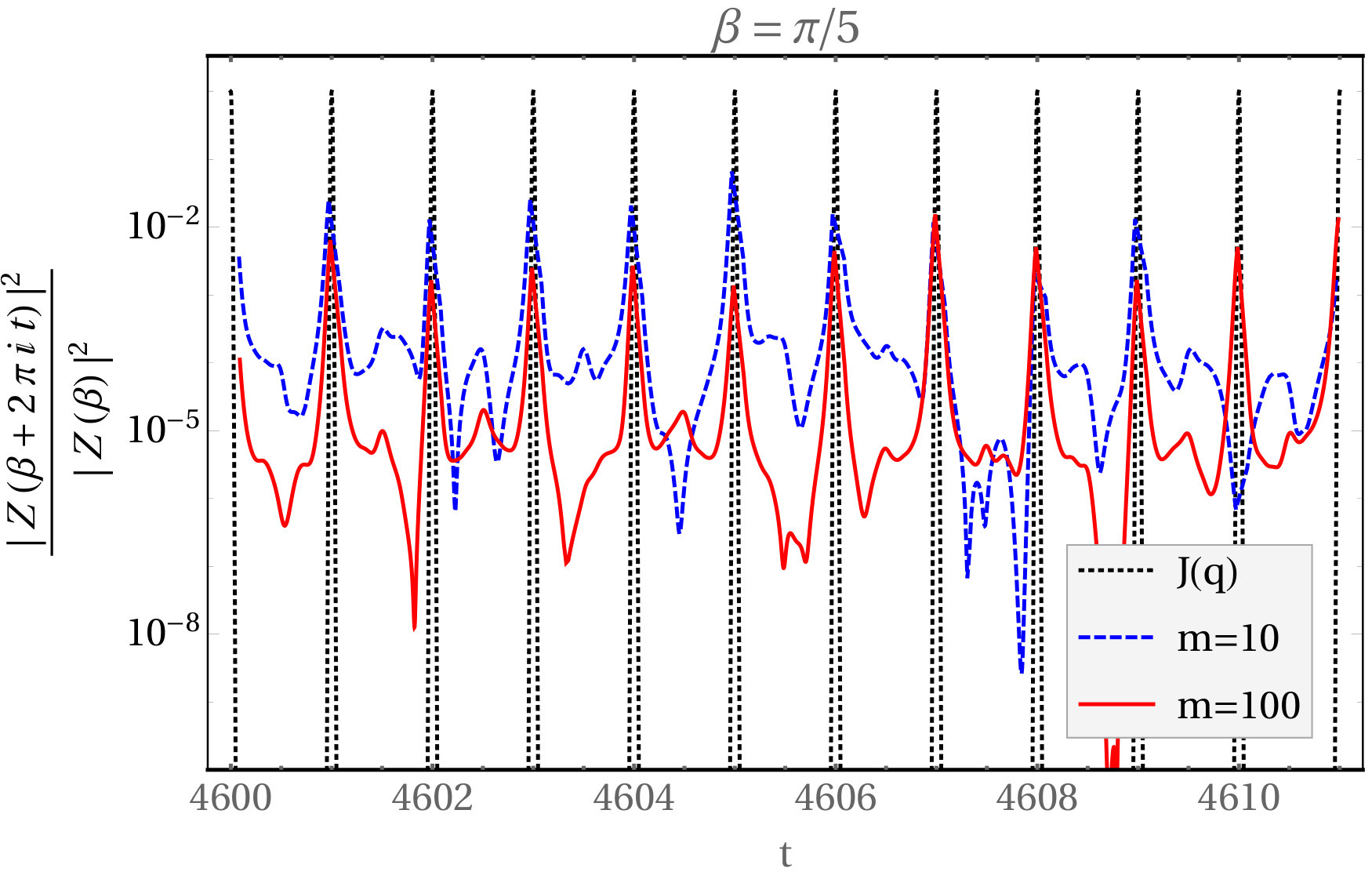 Figure 21