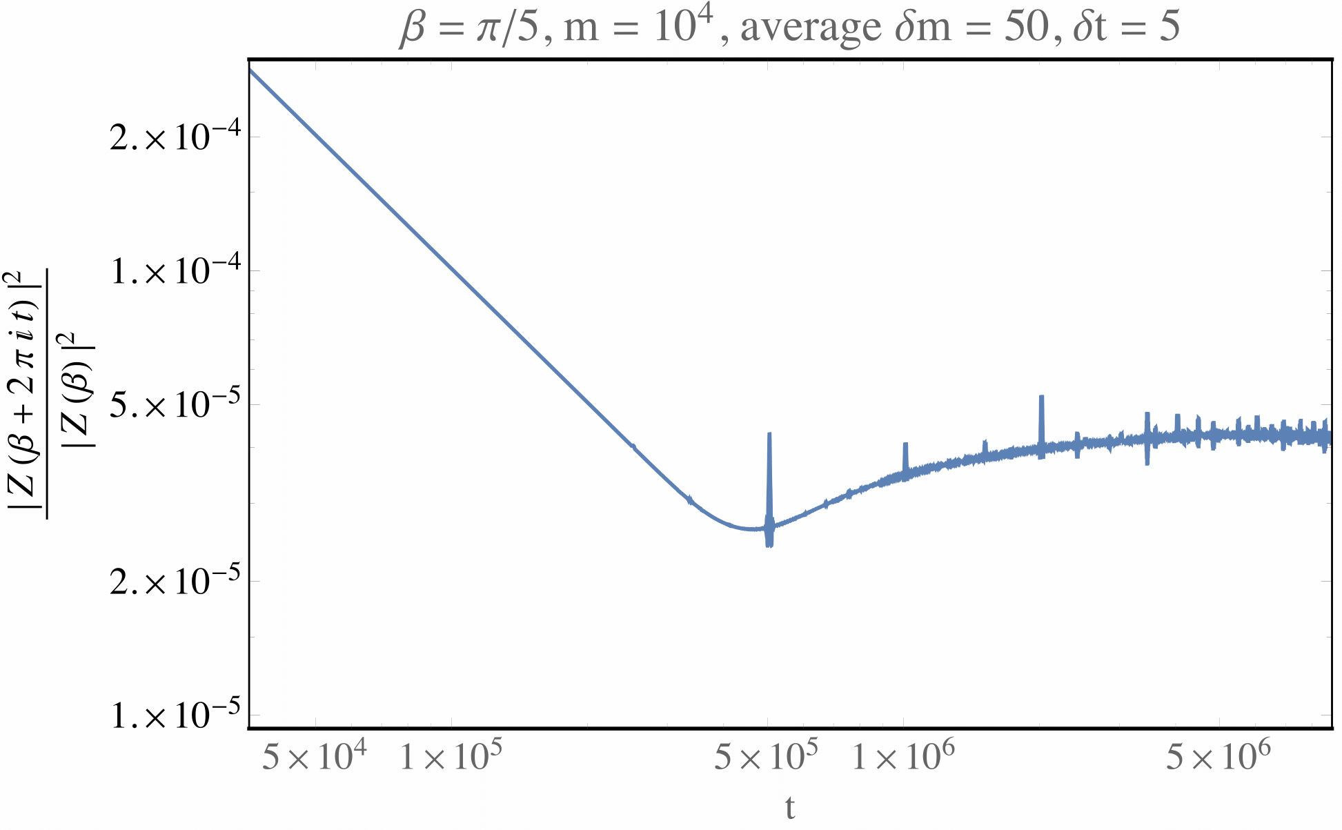 Figure 22