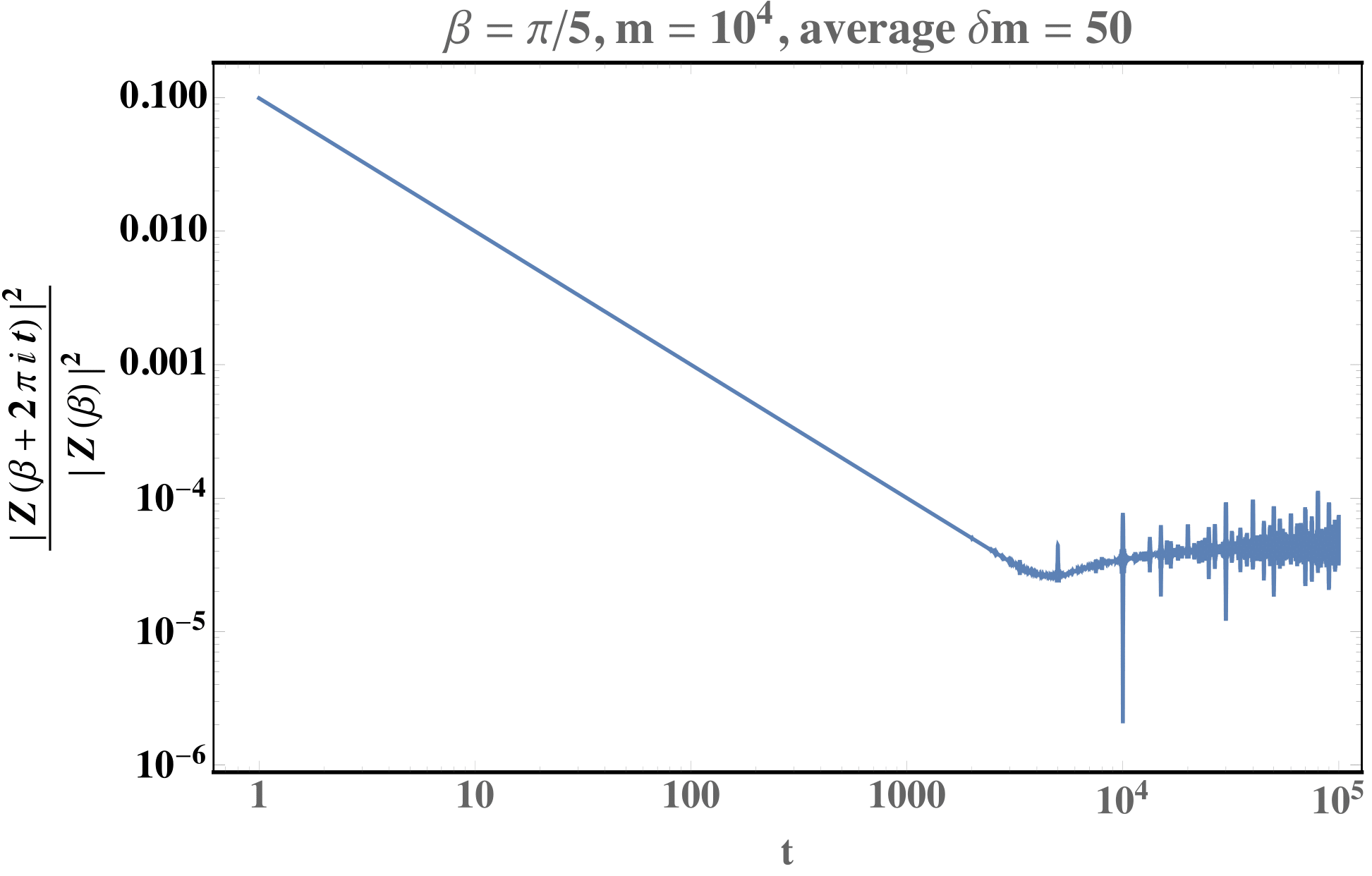 Figure 23