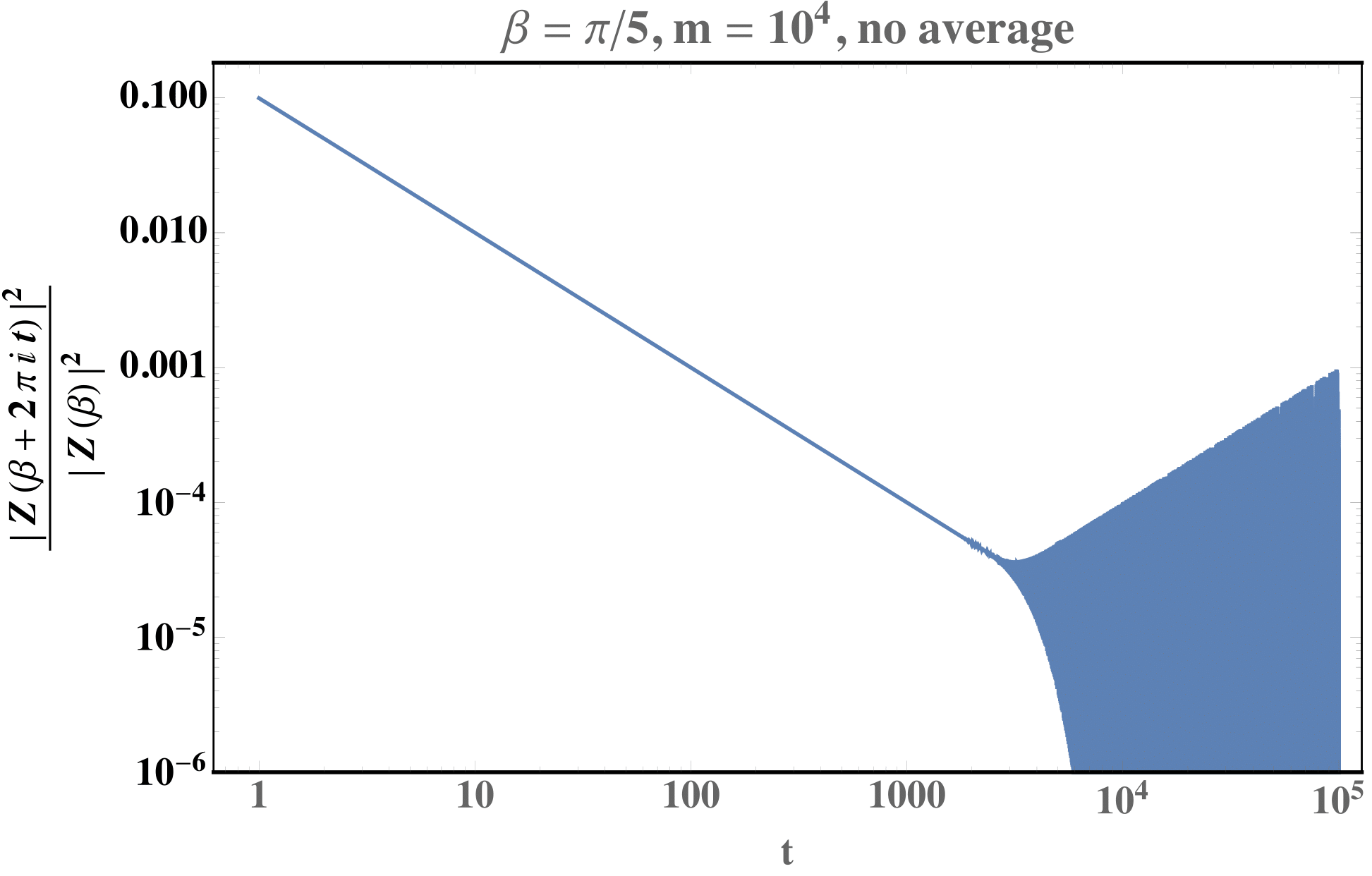 Figure 24
