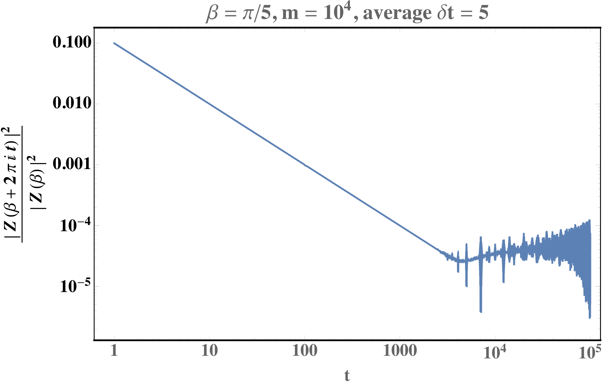Figure 25