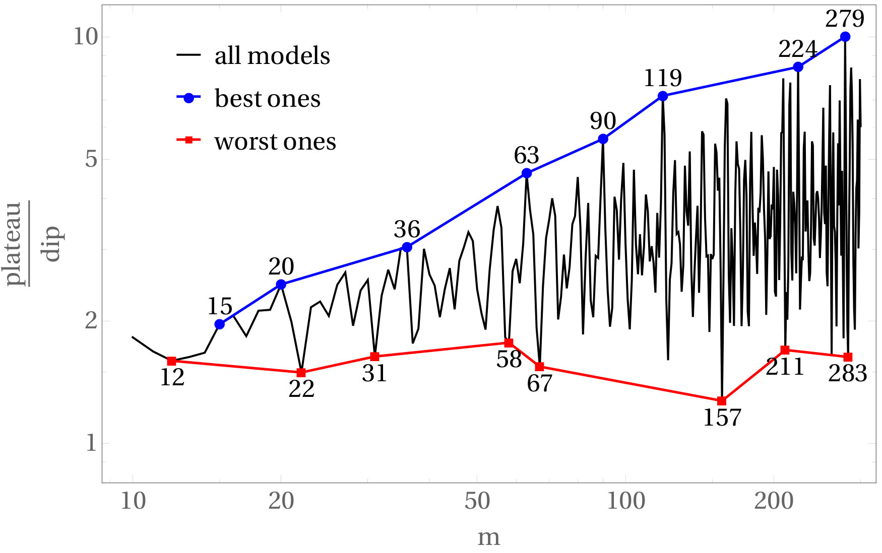 Figure 27