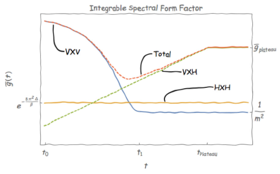 Figure 28