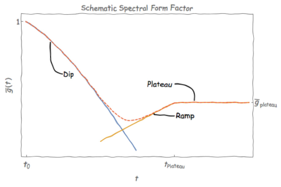 Figure 29