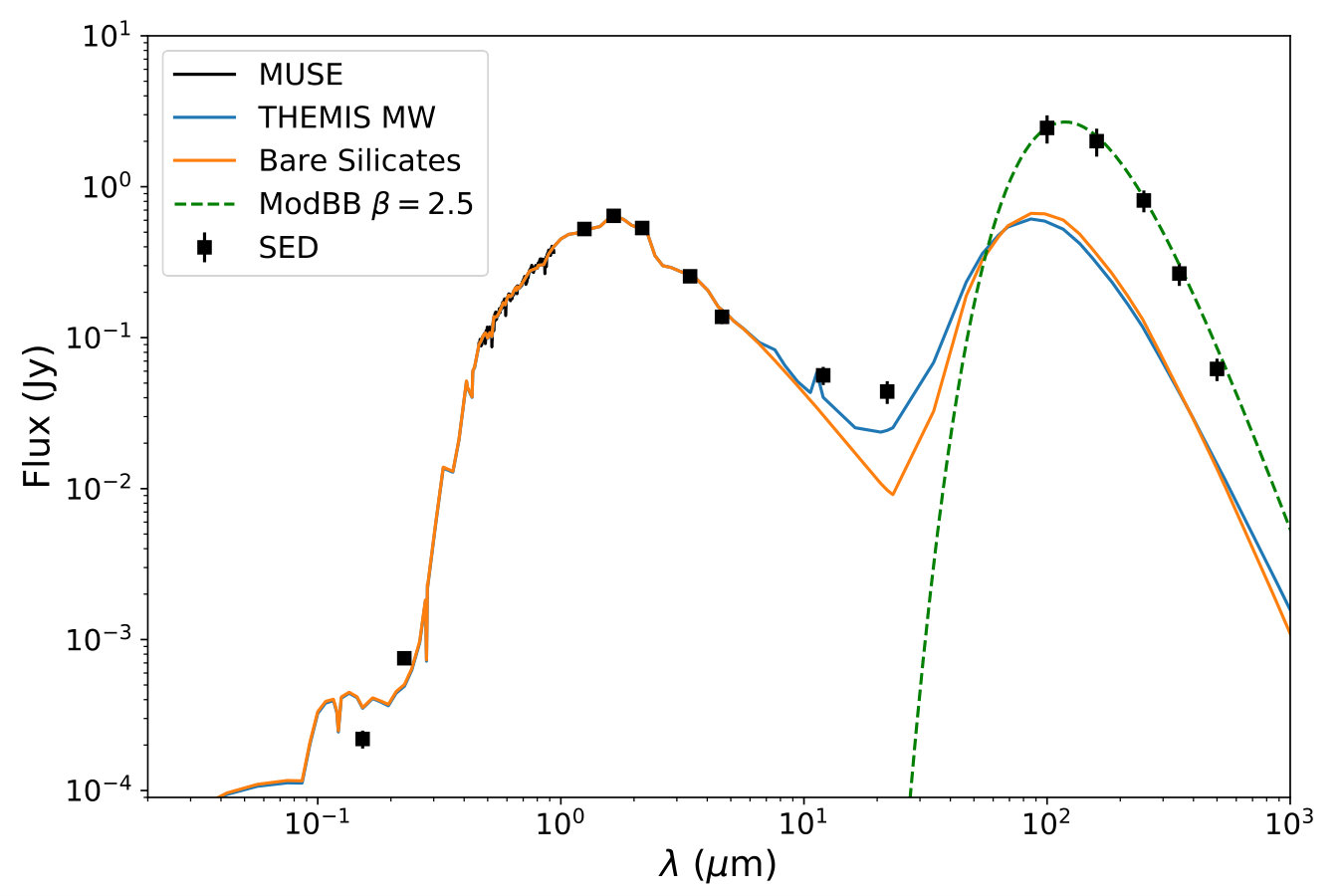 Figure 5