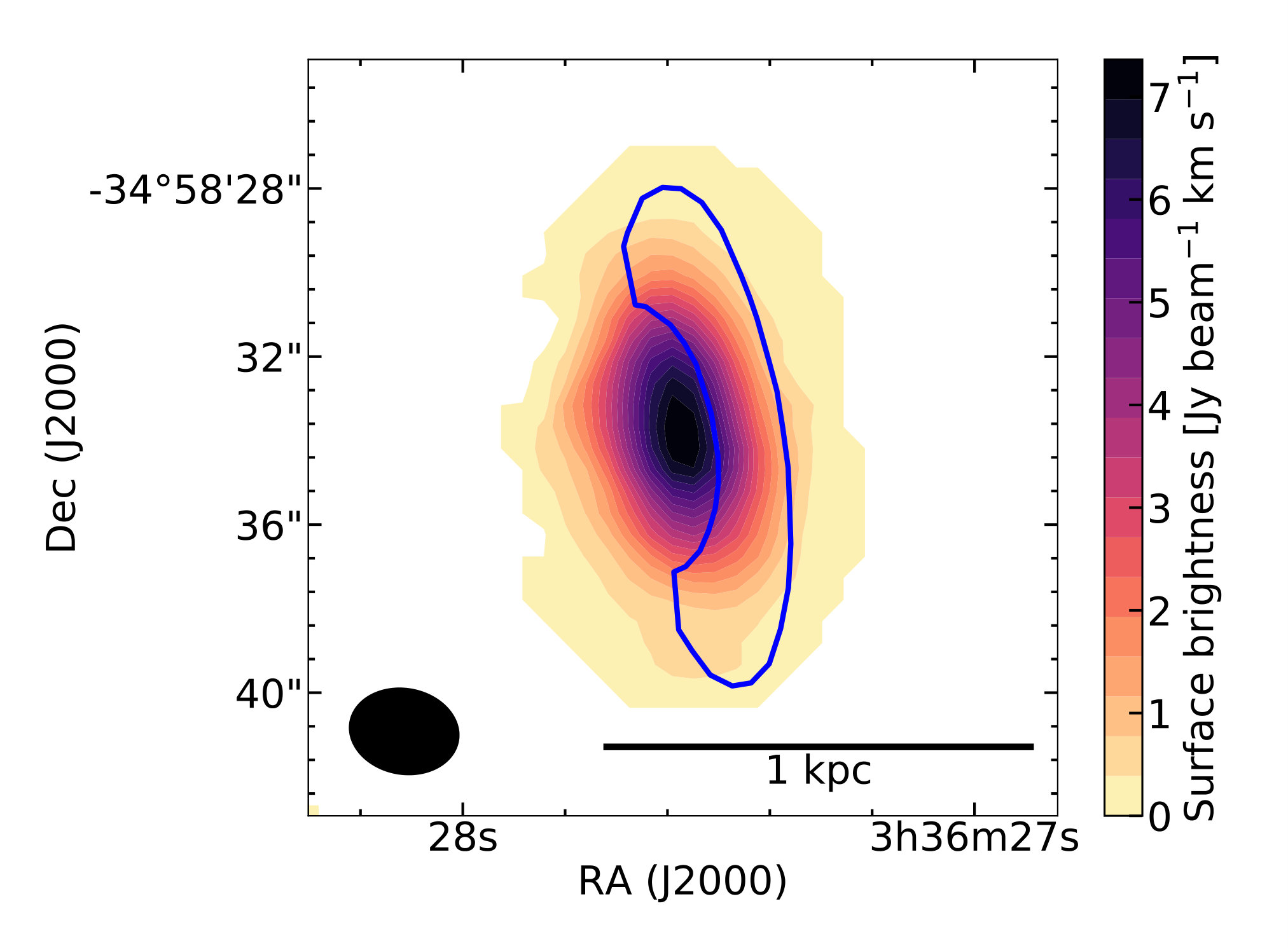 Figure 7