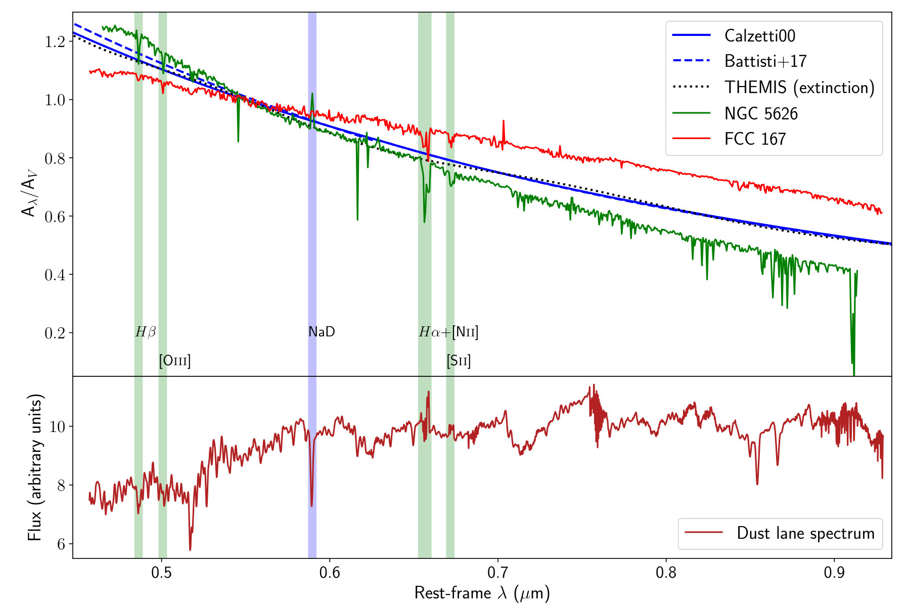 Figure 10