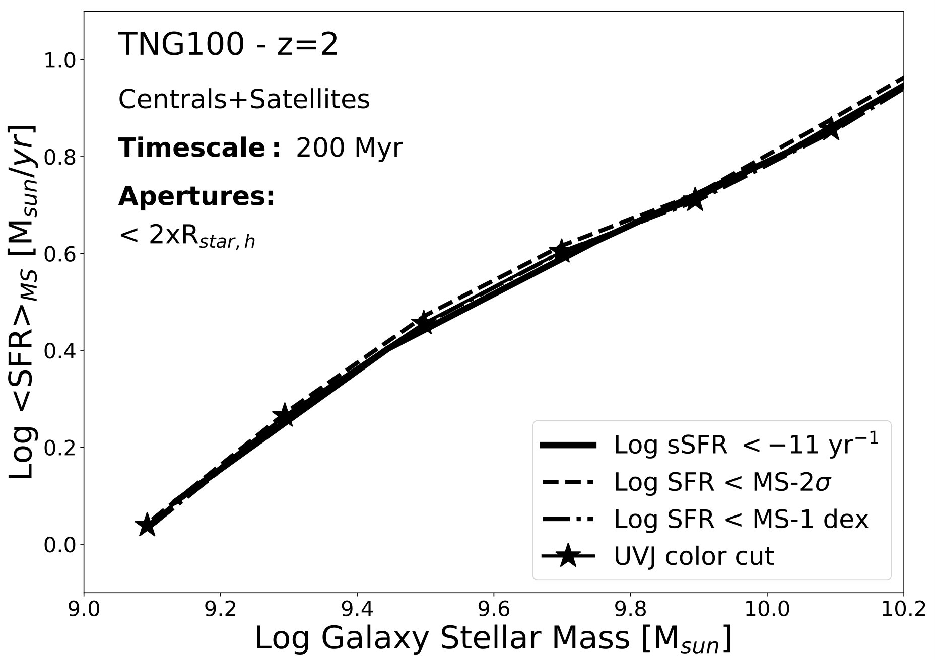 Figure 9