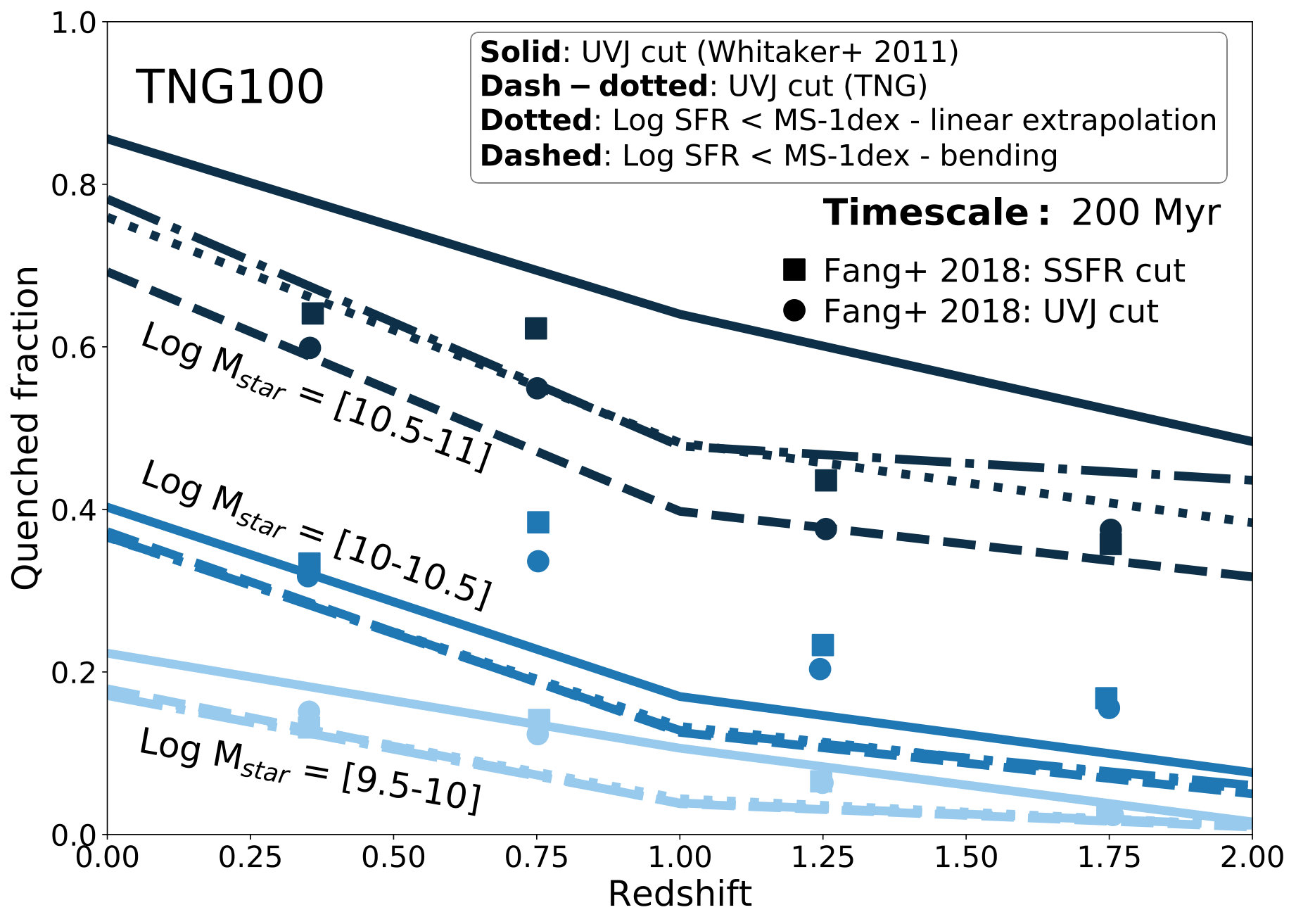 Figure 12
