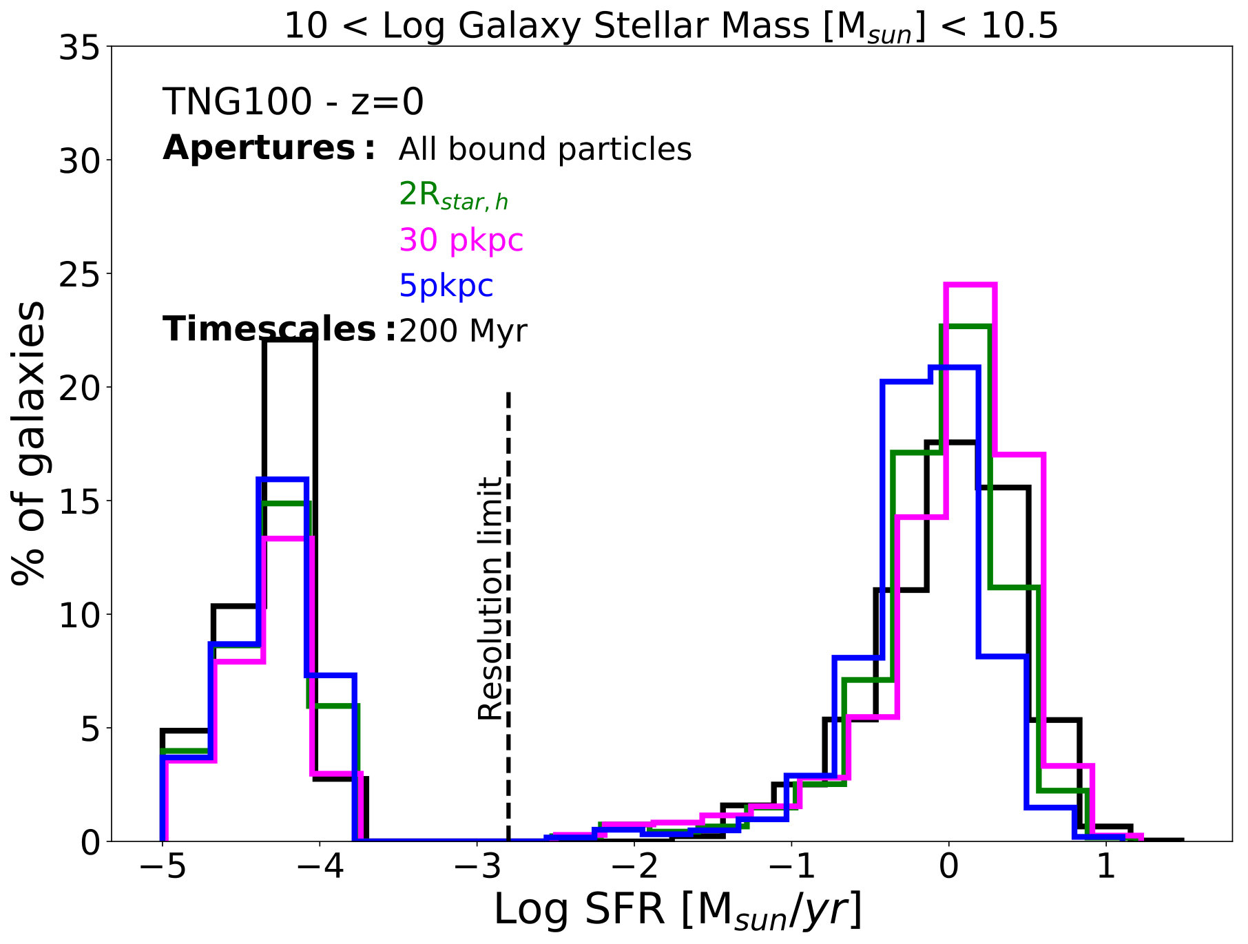 Figure 17