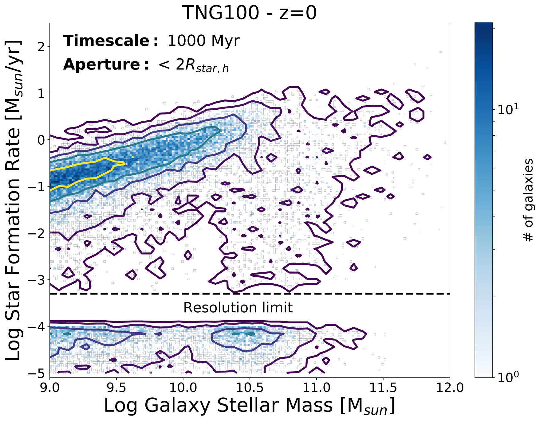 Figure 18