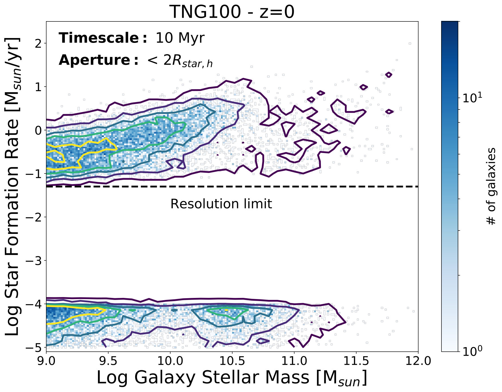 Figure 19