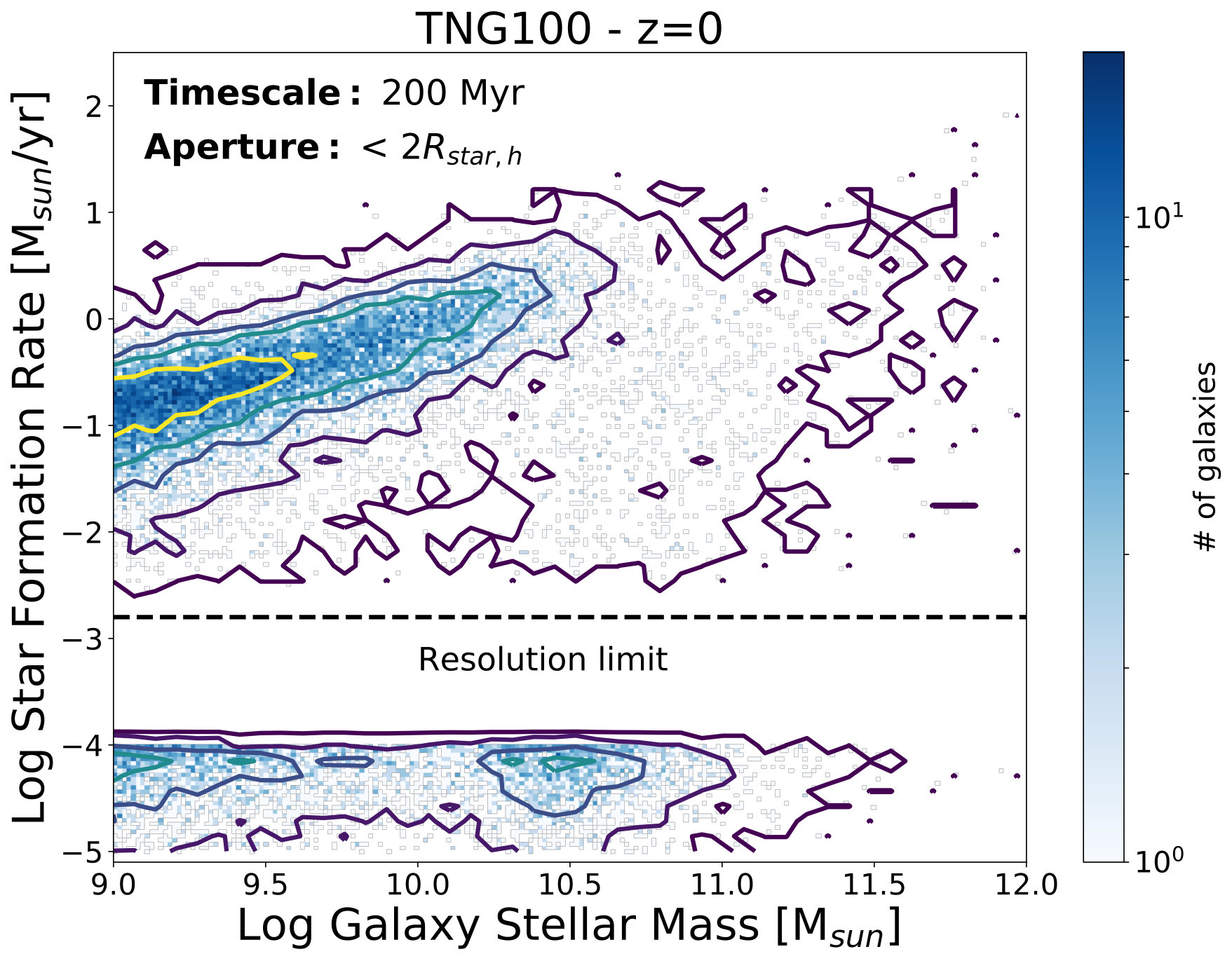 Figure 20
