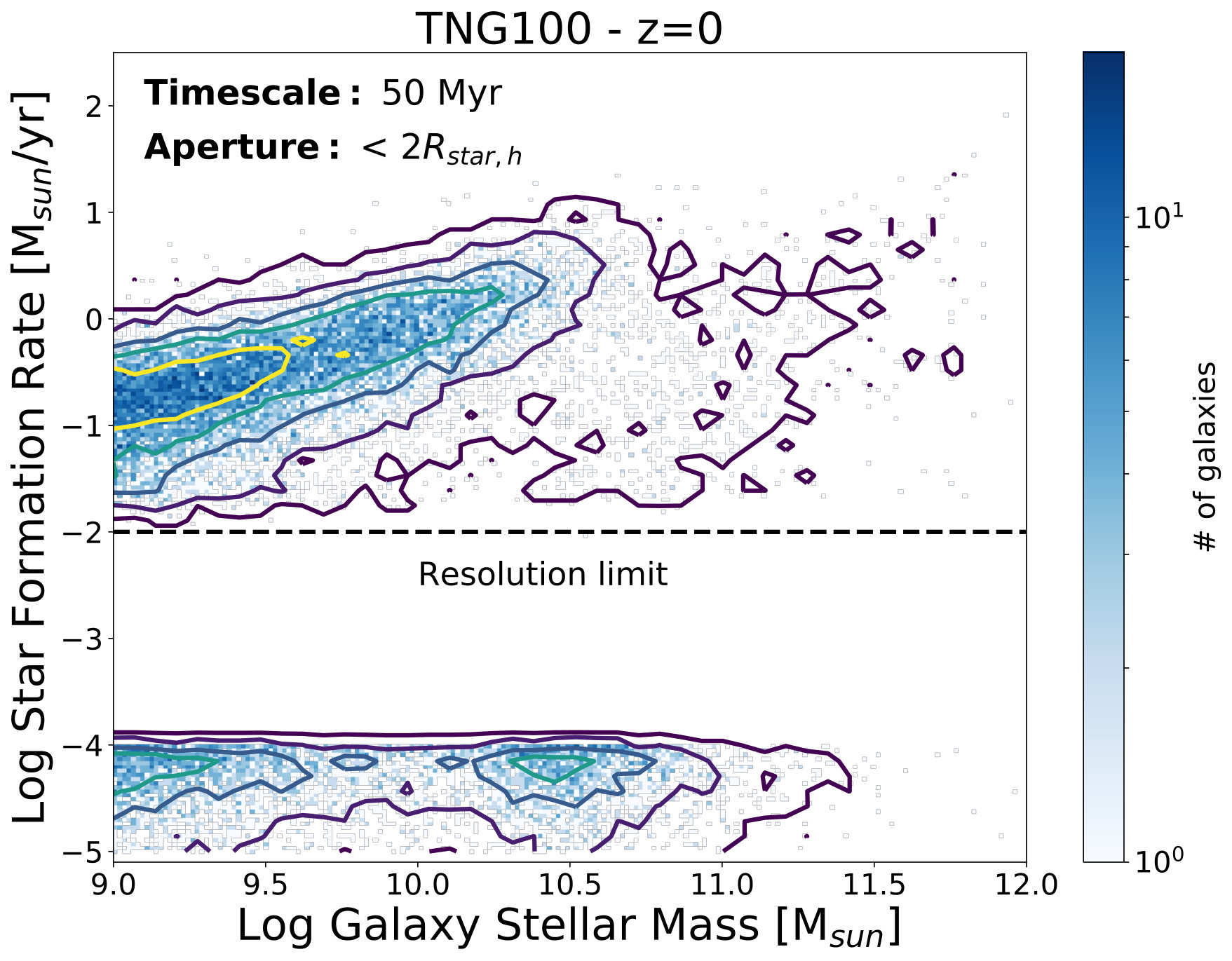Figure 21