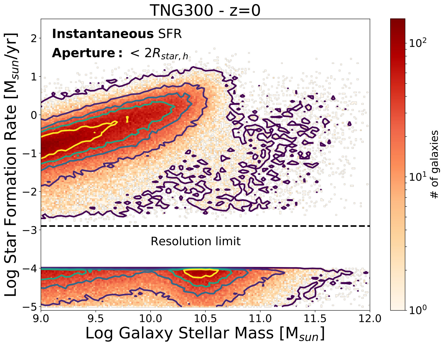 Figure 22