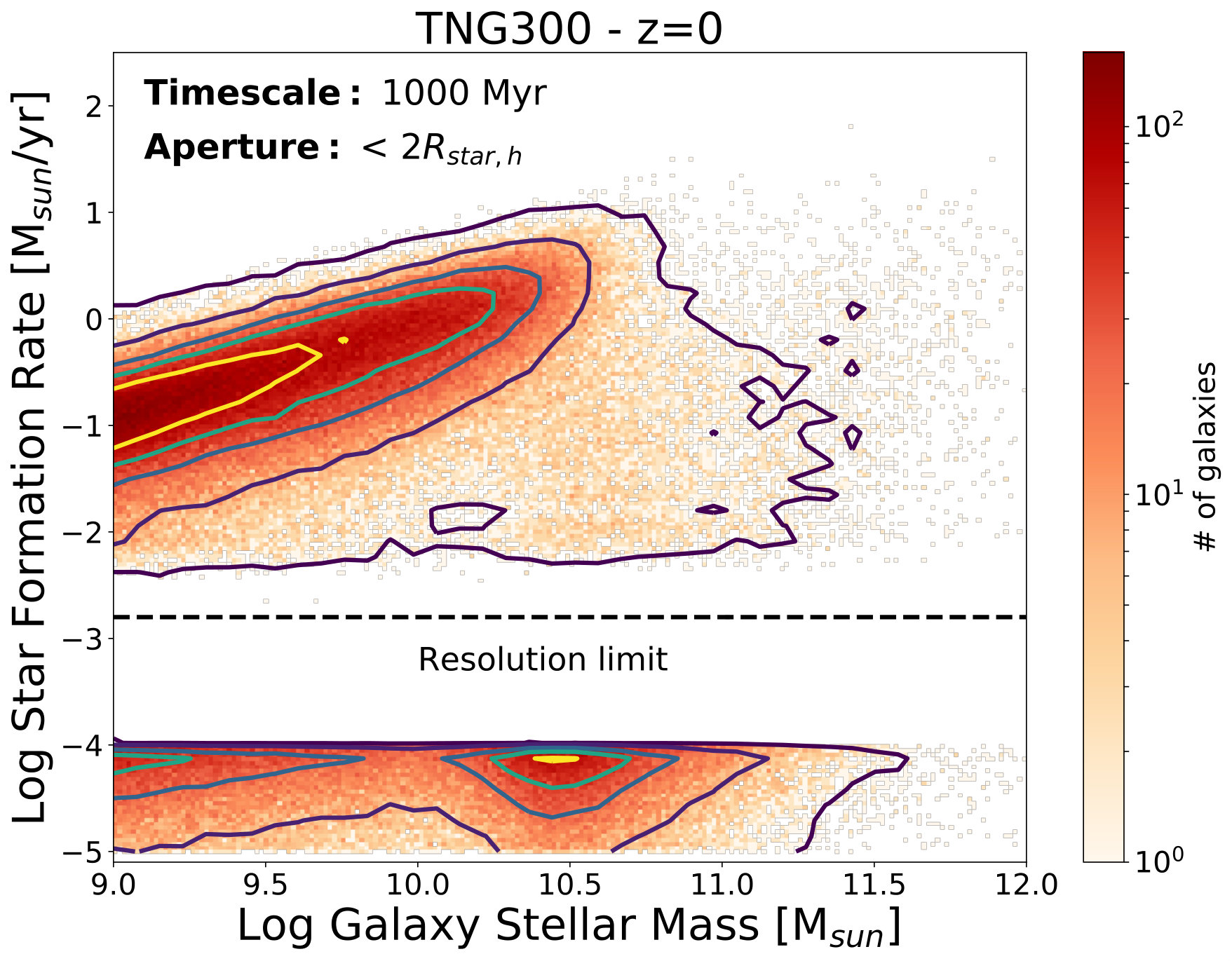 Figure 23