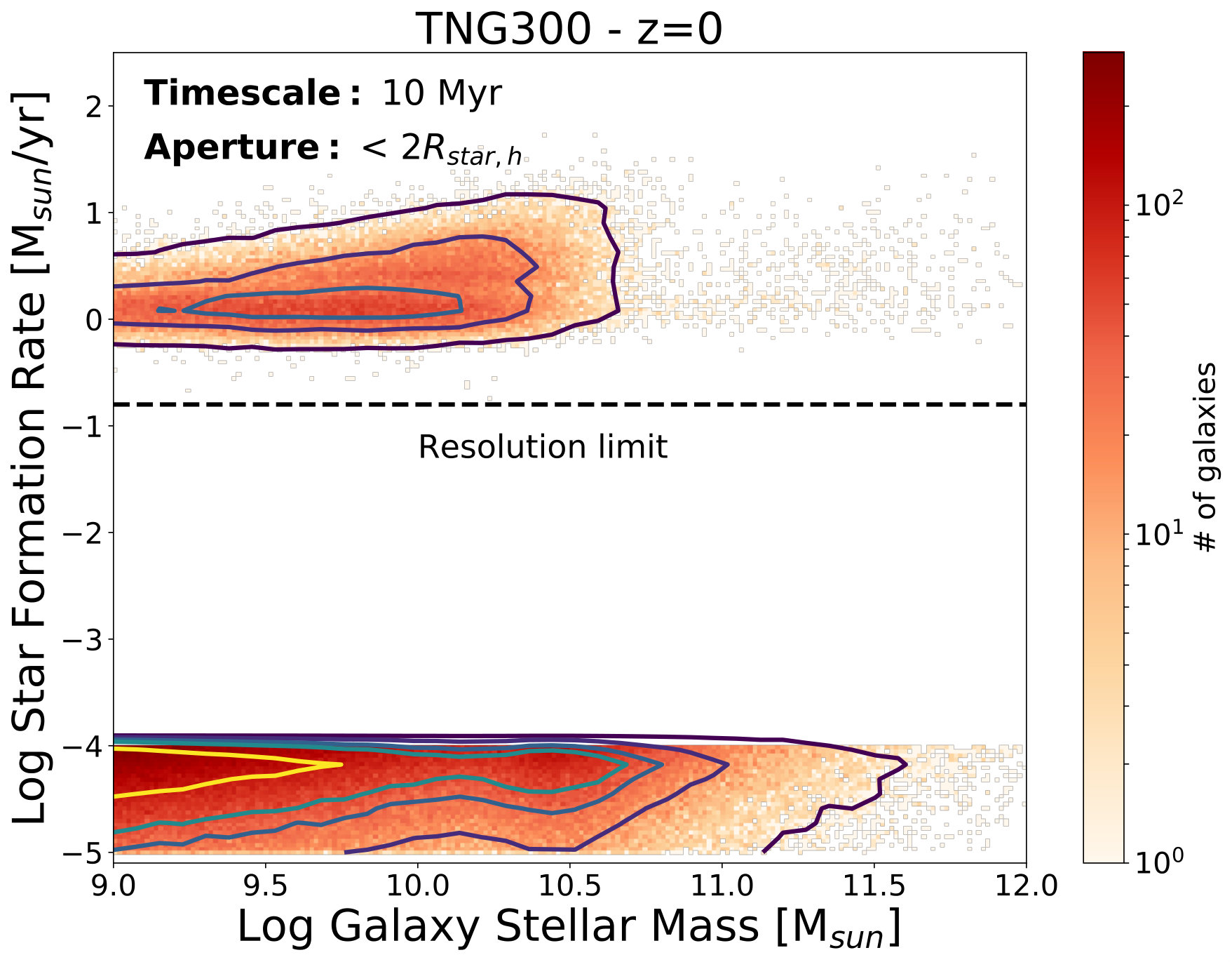 Figure 24