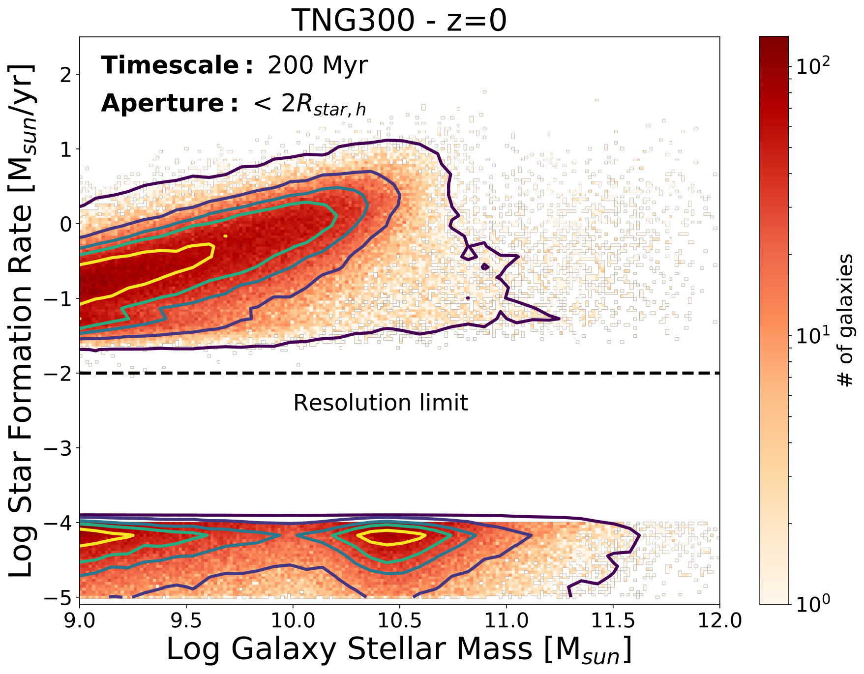 Figure 25