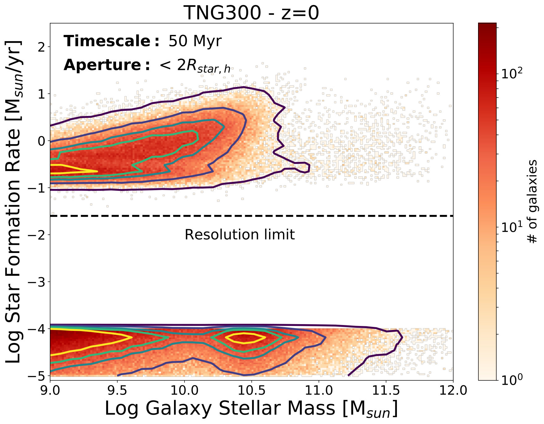 Figure 26