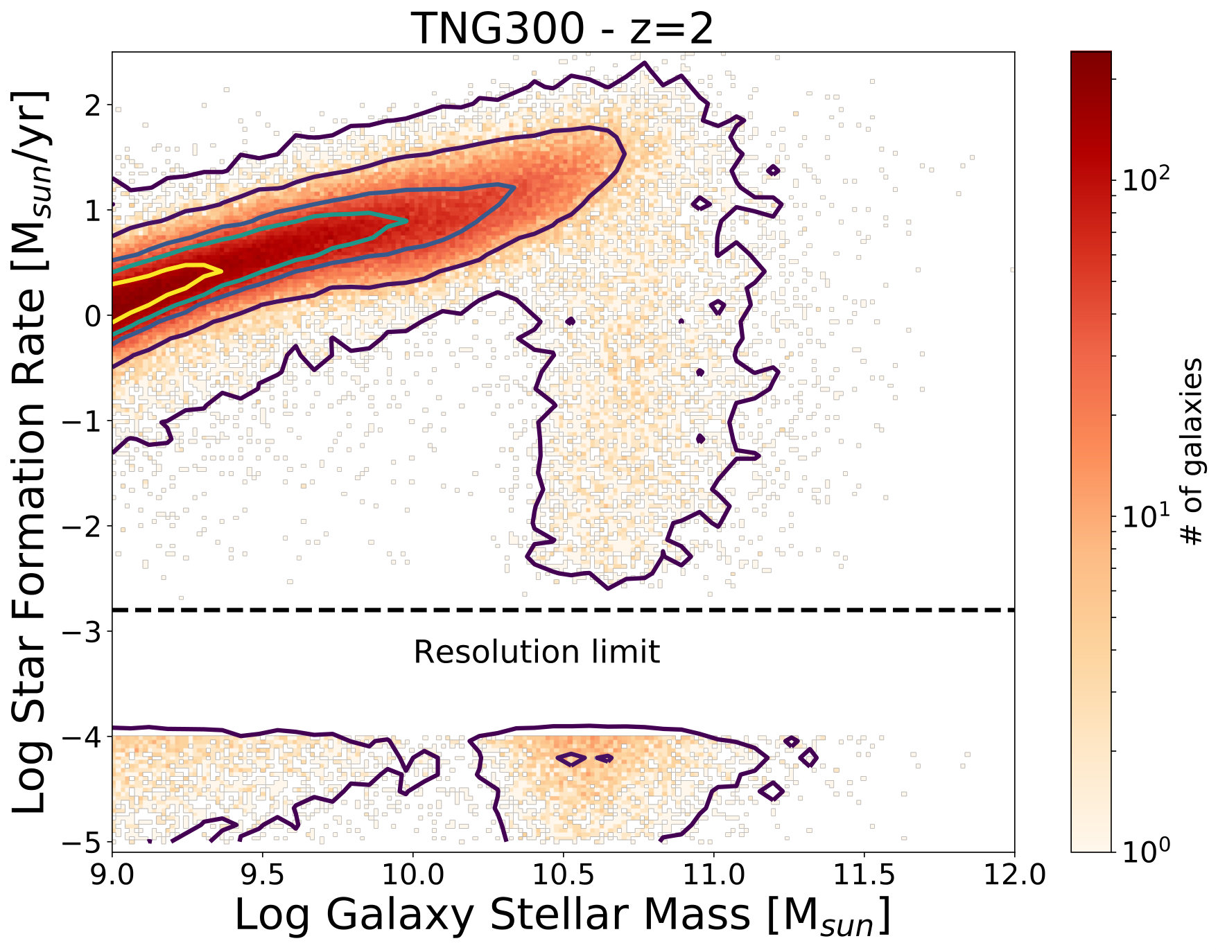 Figure 27