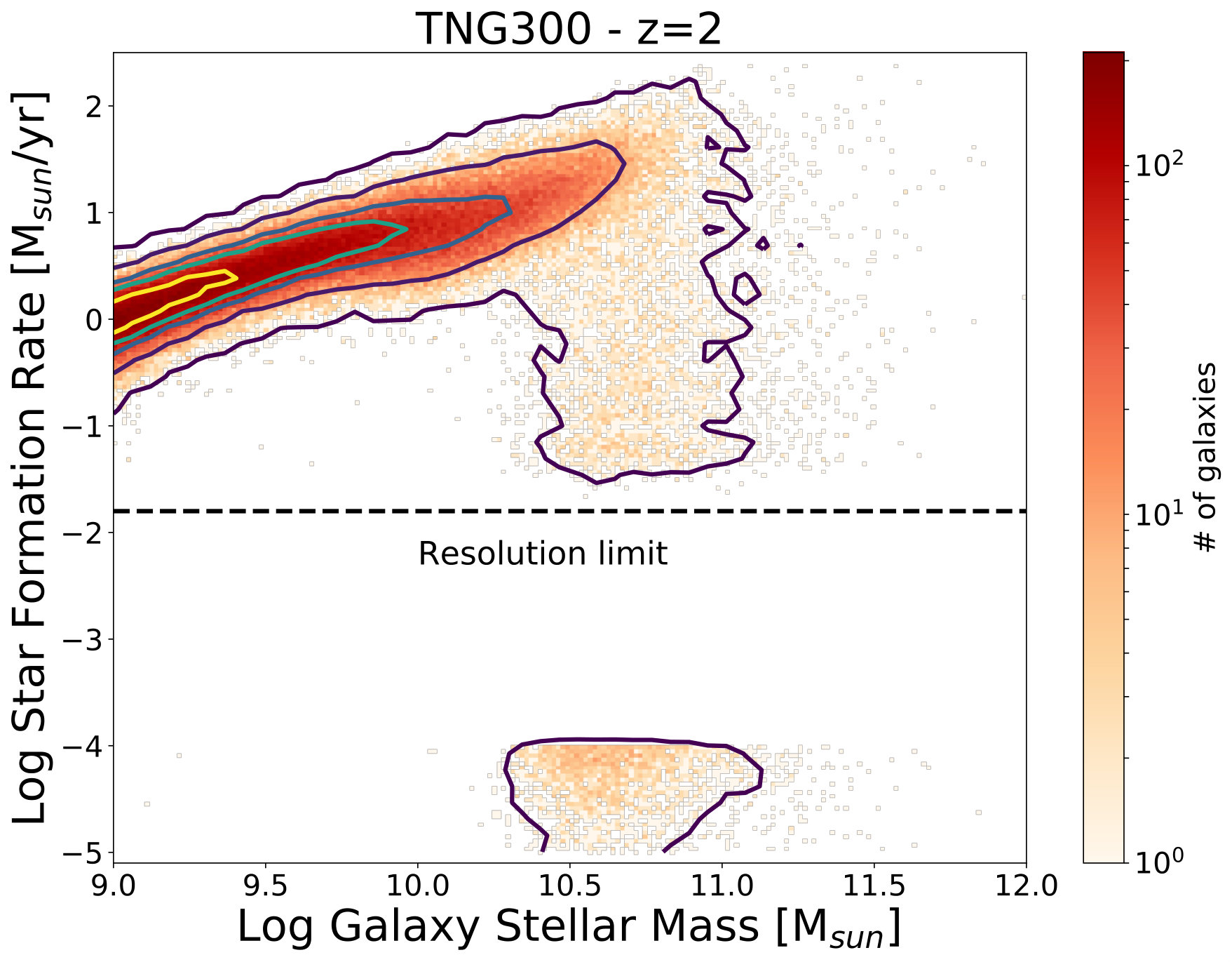 Figure 28