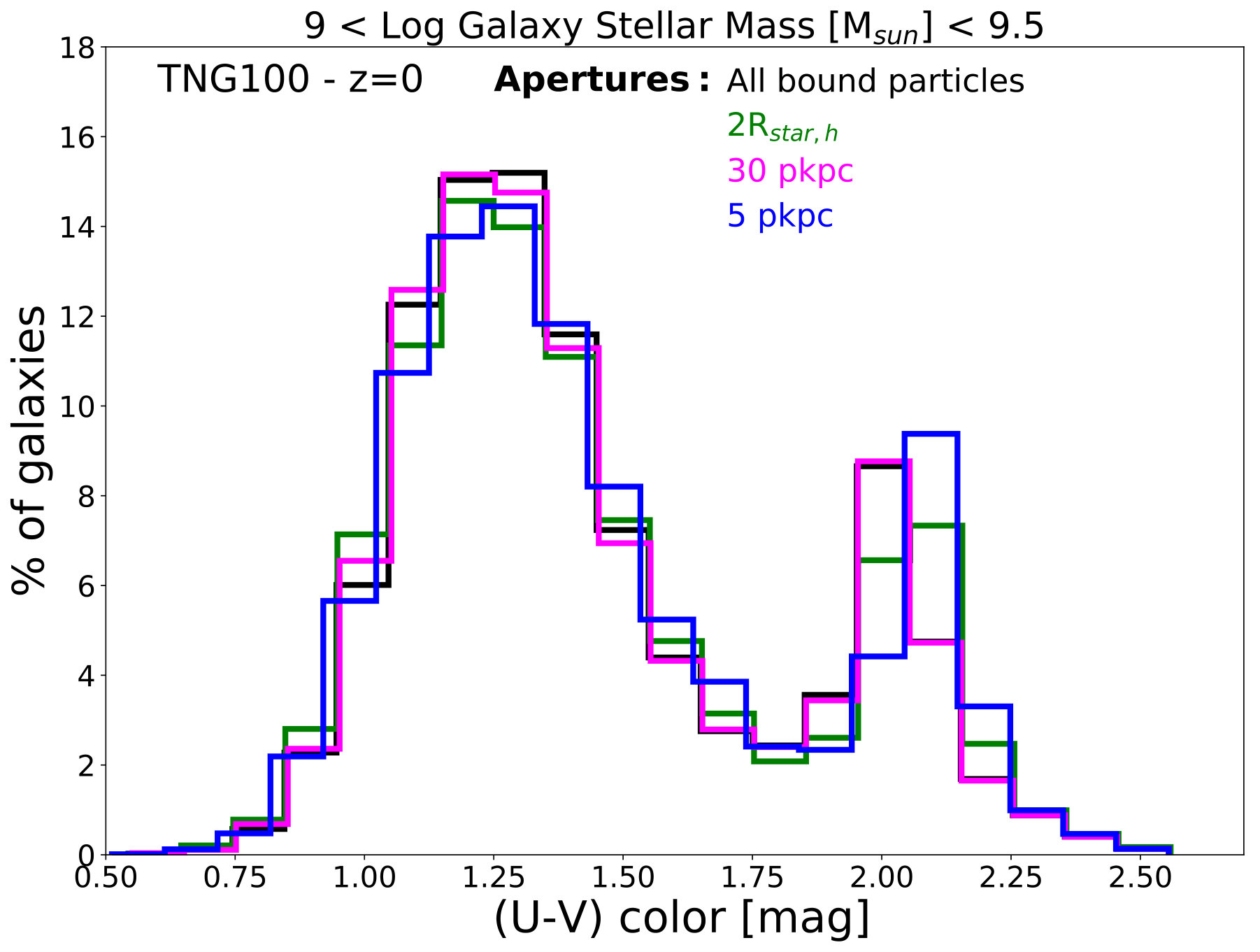 Figure 29