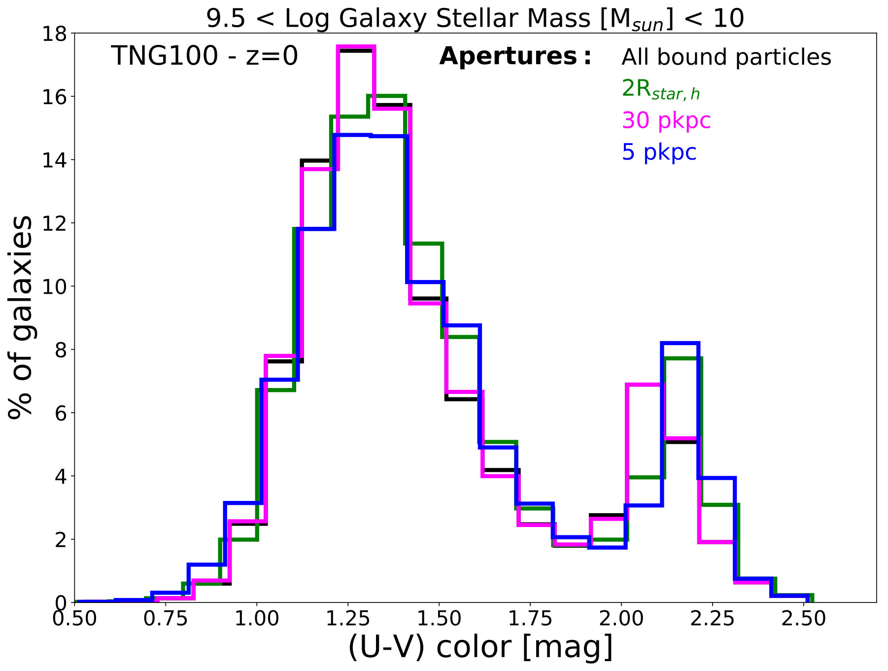 Figure 30