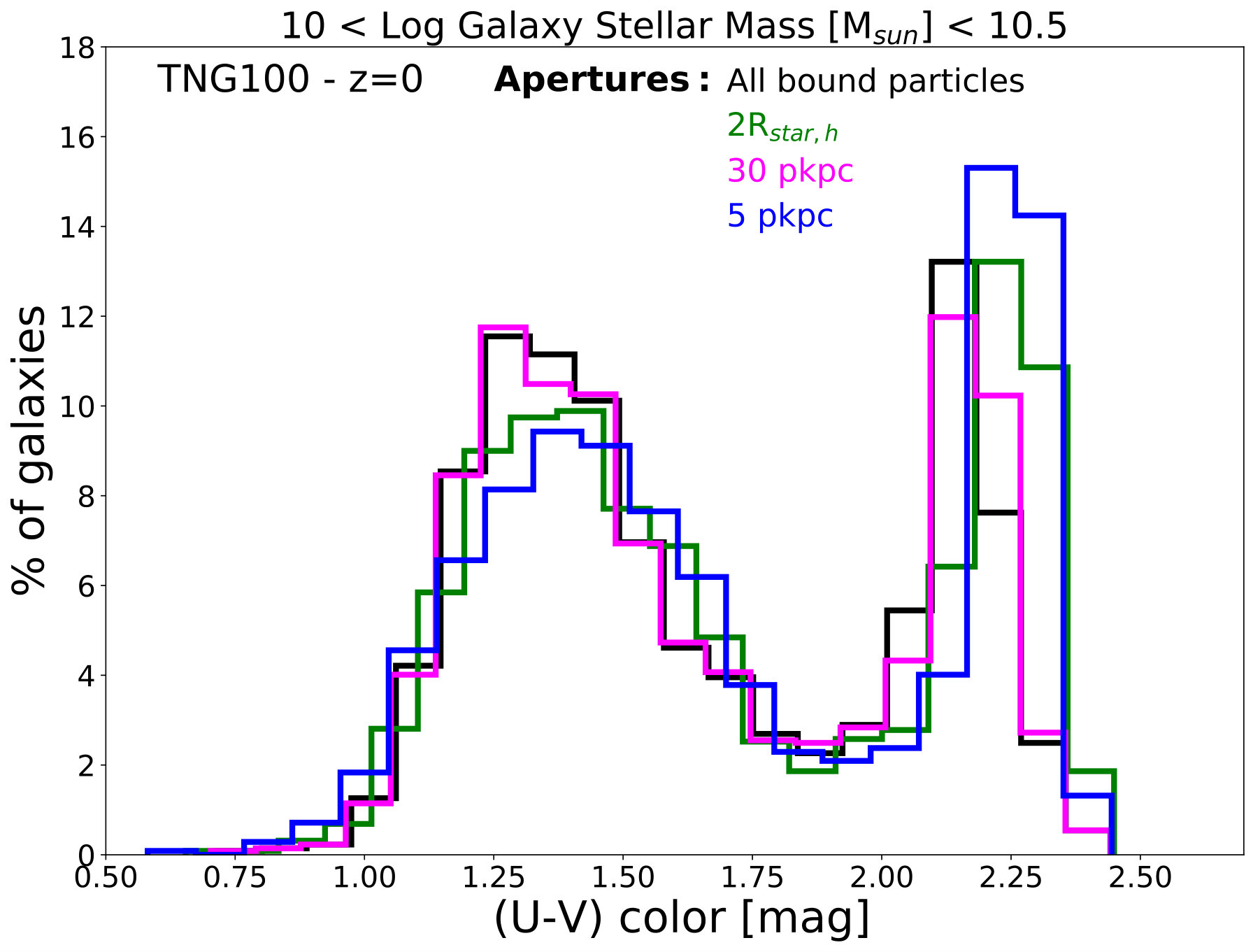 Figure 31