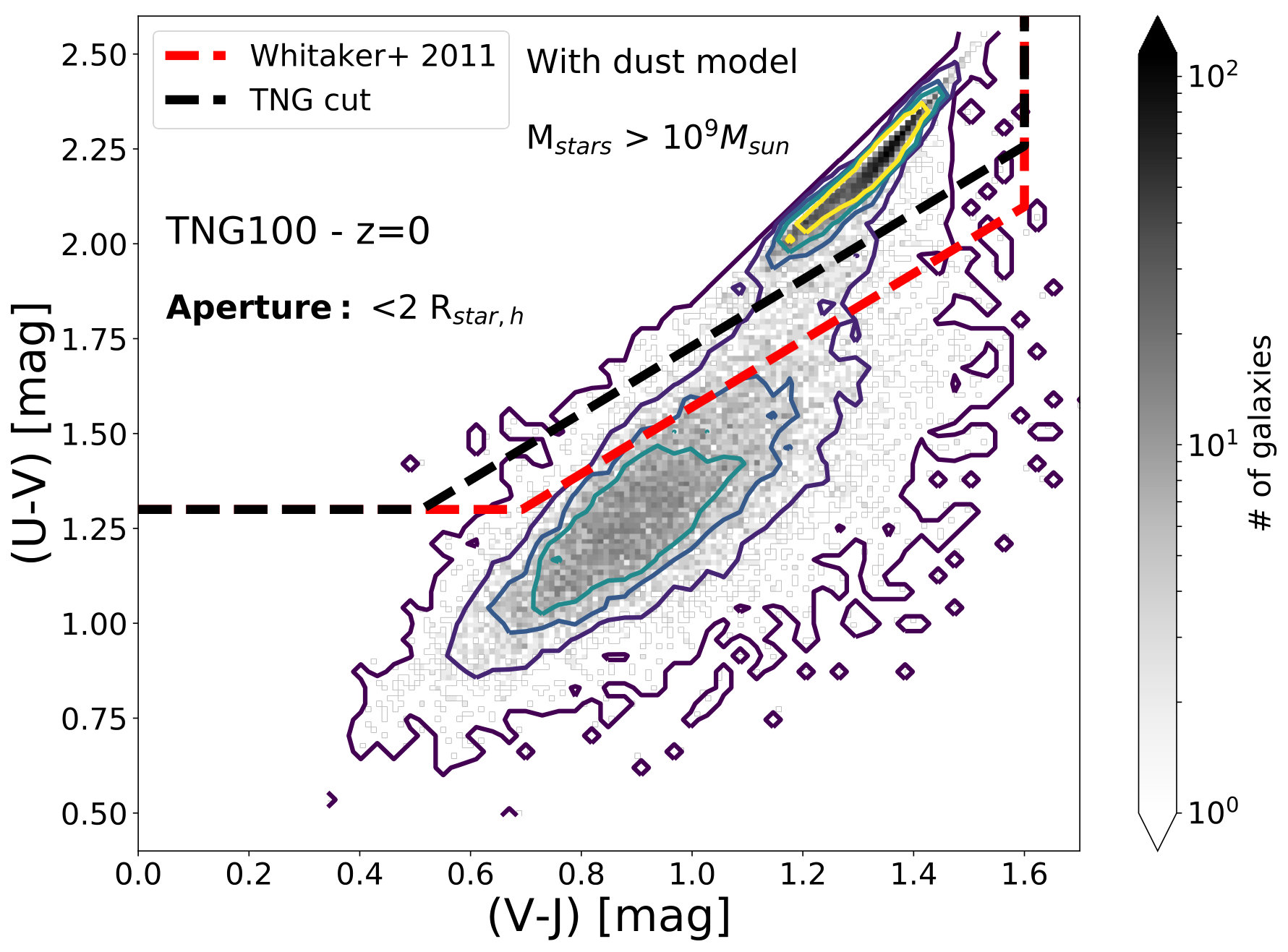 Figure 32