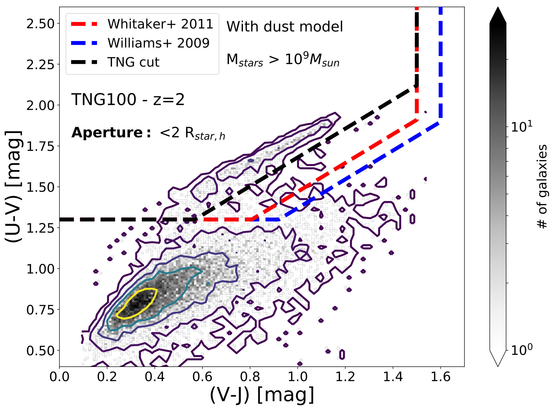 Figure 33