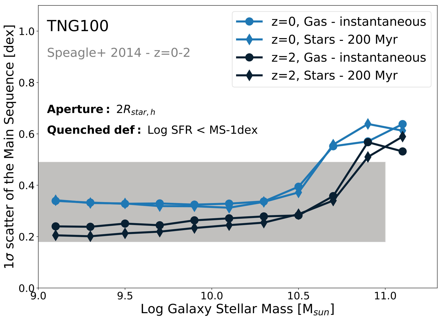 Figure 34