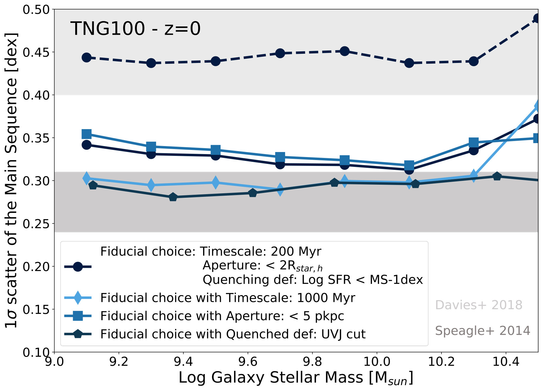 Figure 35