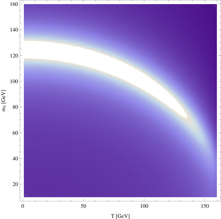 Figure 8
