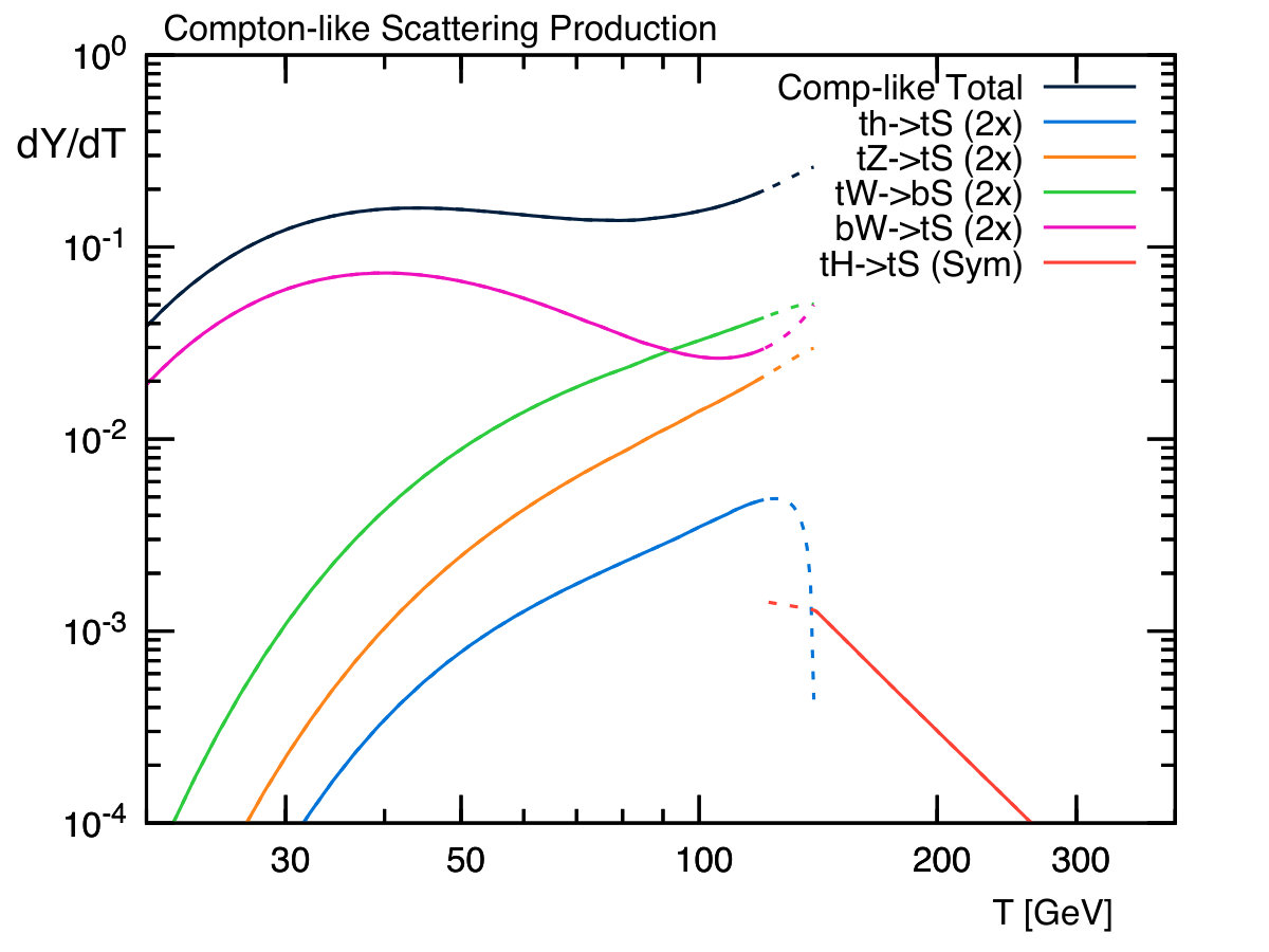 Figure 12
