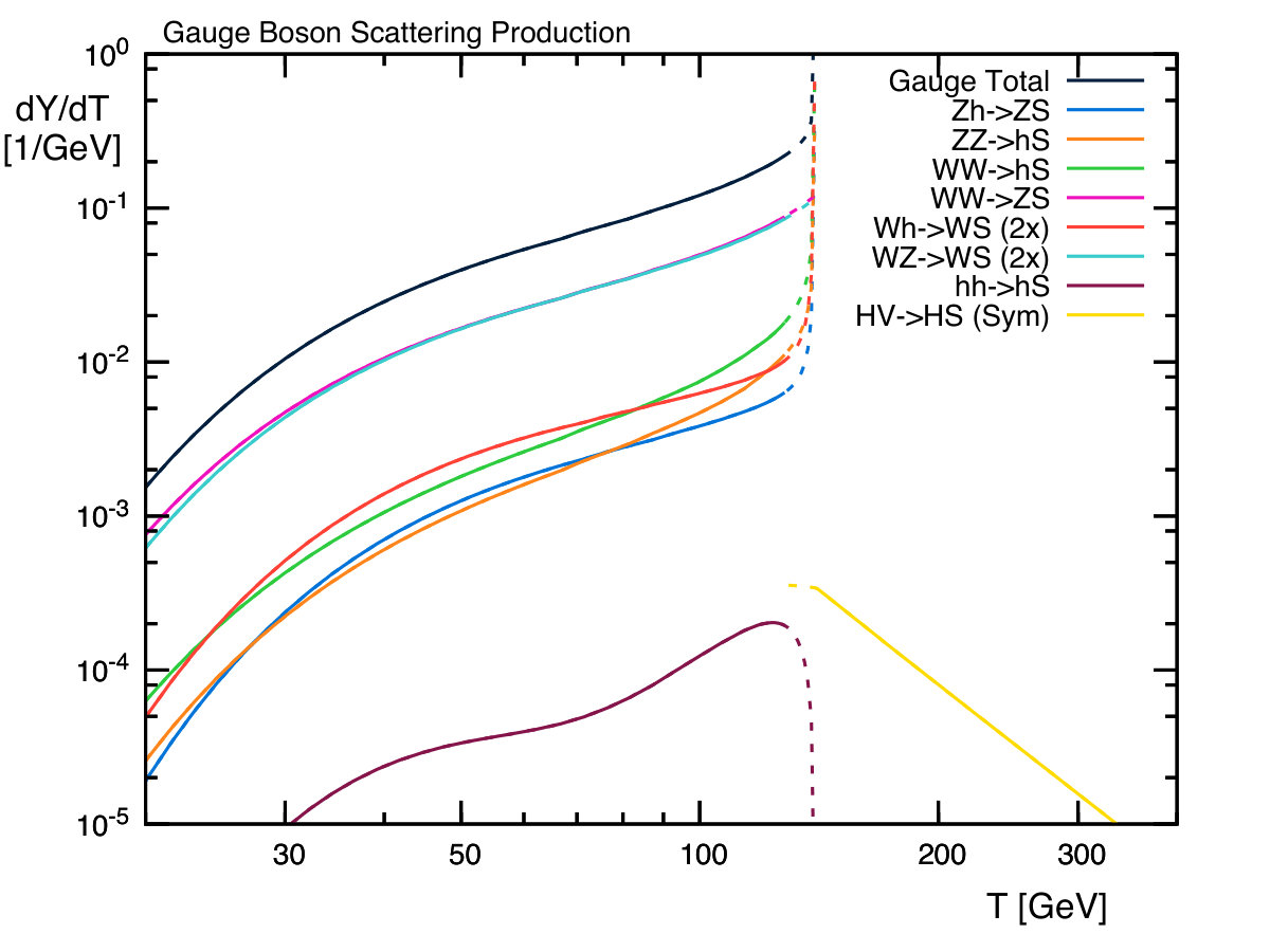 Figure 14