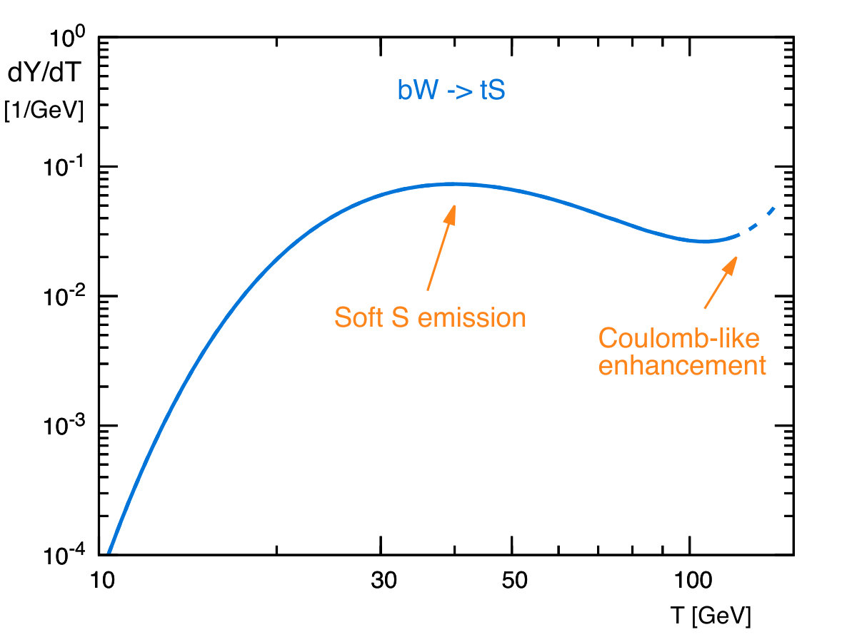 Figure 15
