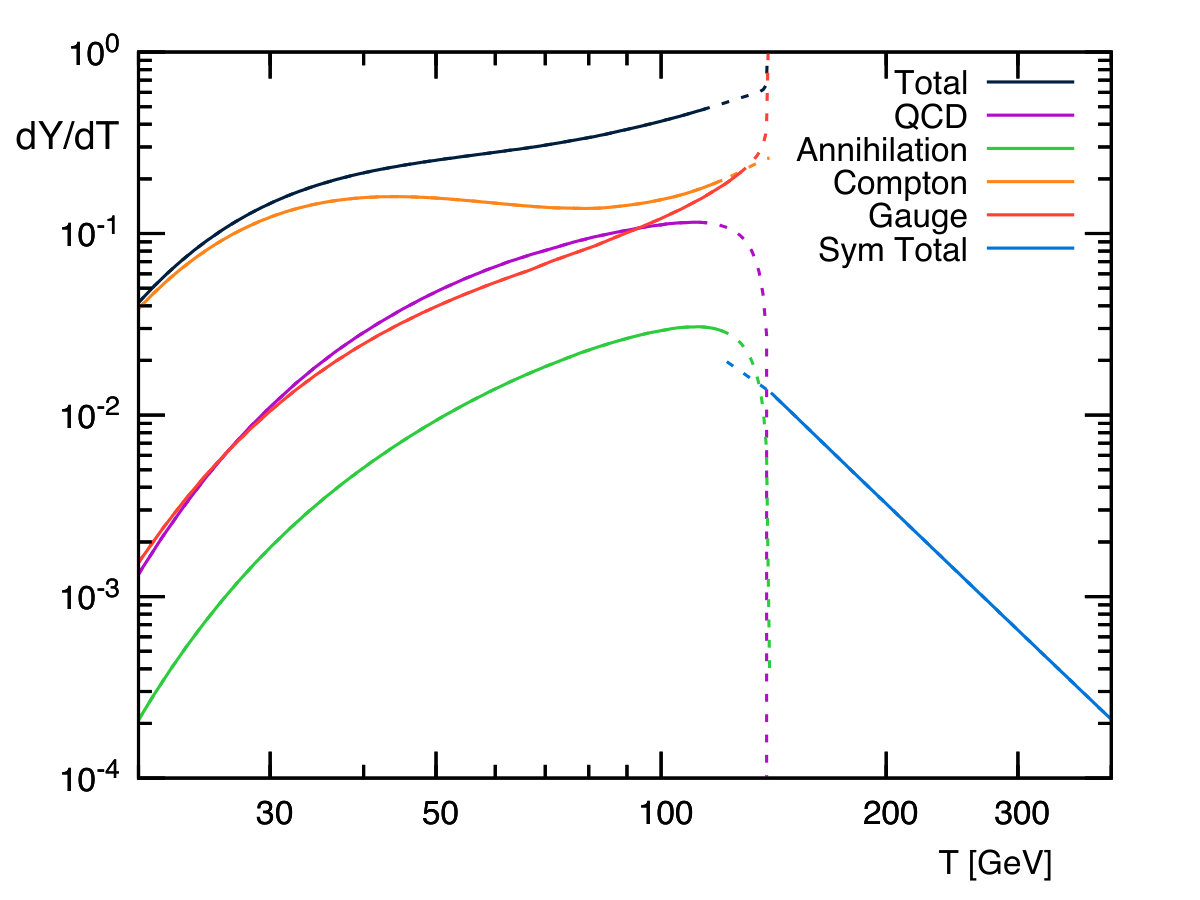 Figure 17