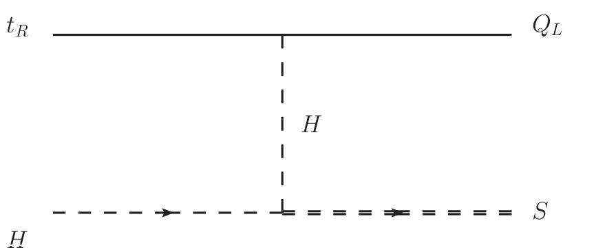 Figure 18