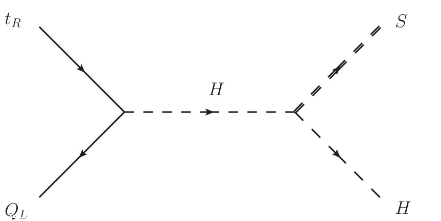 Figure 19