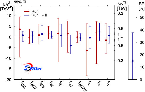 Figure 17