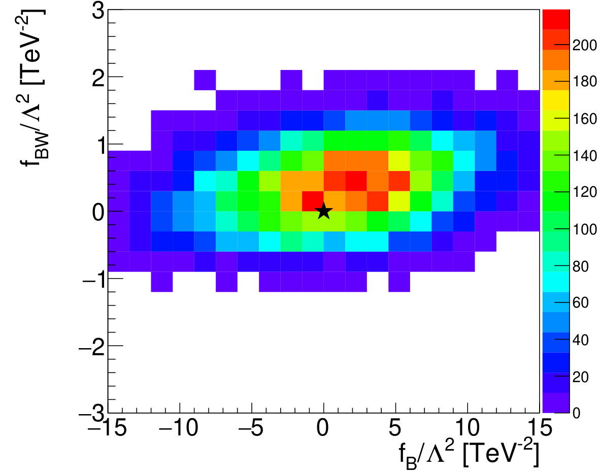 Figure 19