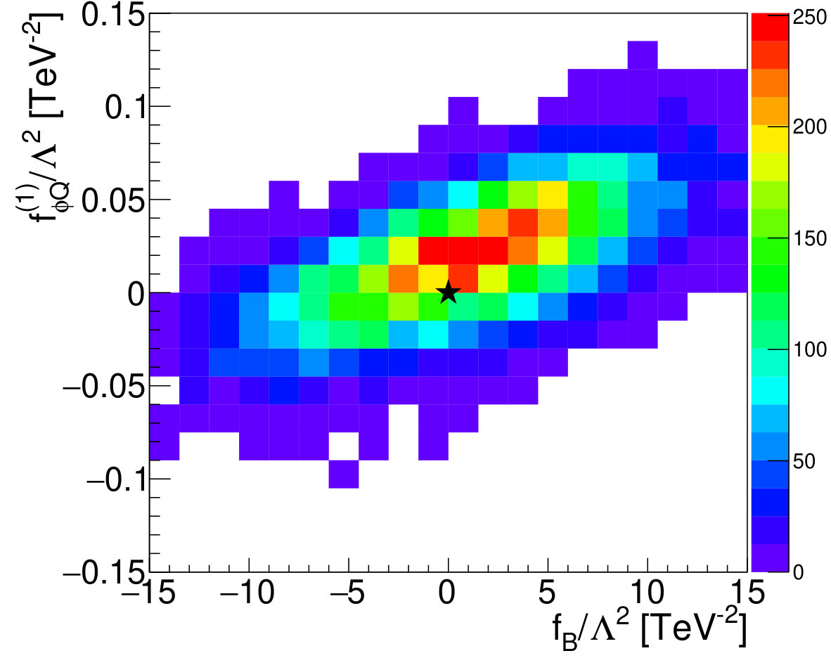 Figure 20