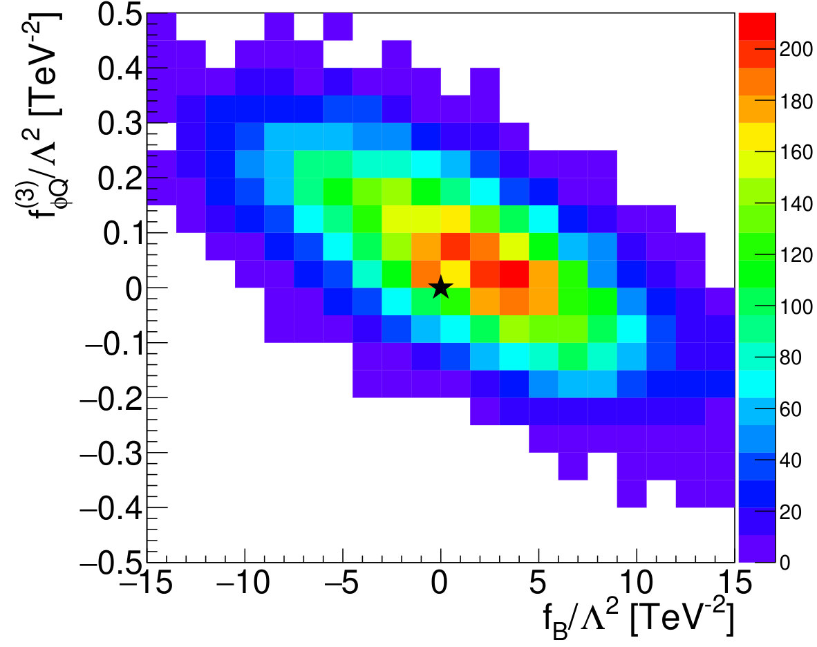 Figure 21