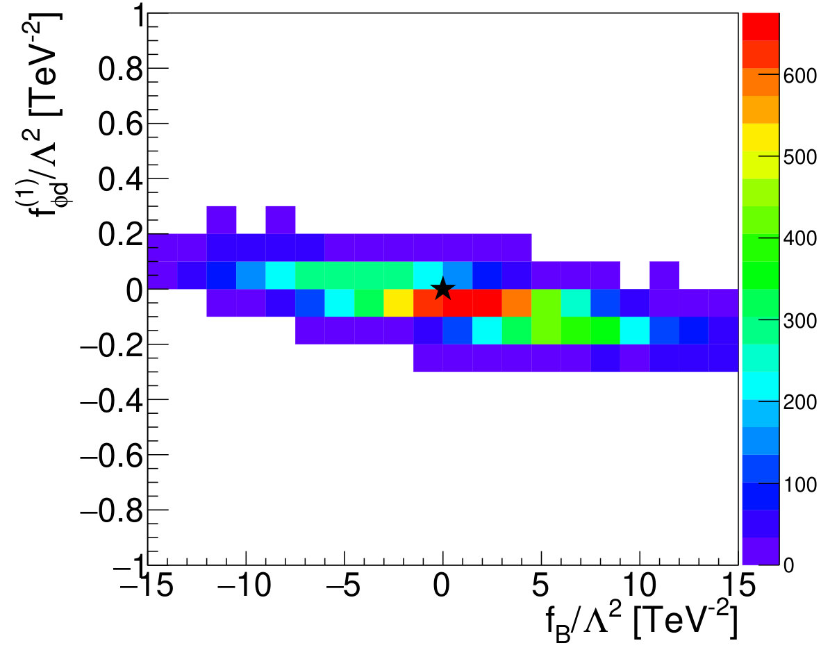 Figure 22