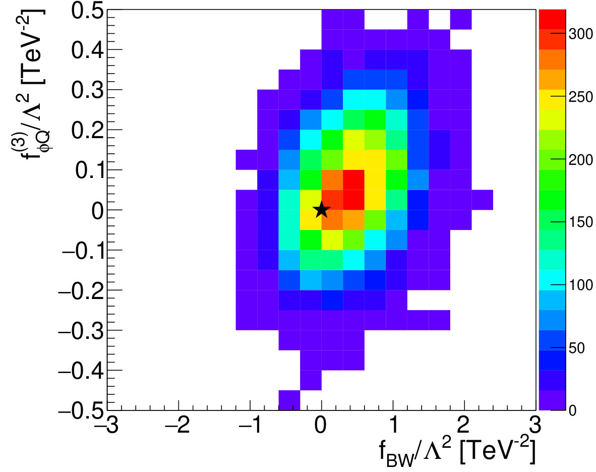 Figure 25