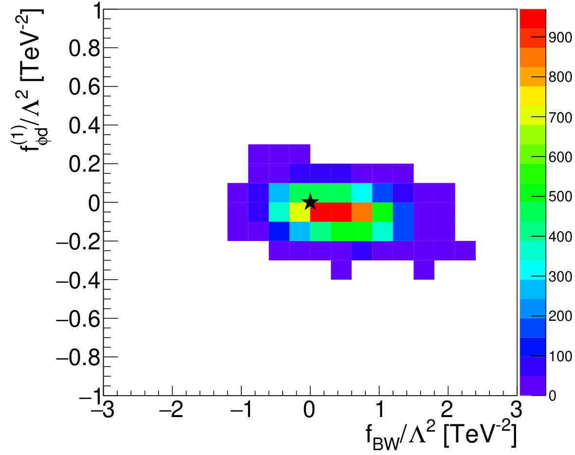 Figure 26