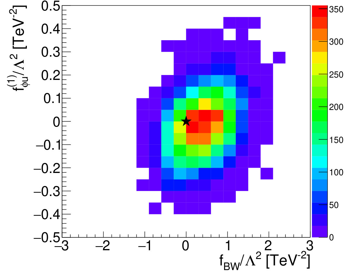 Figure 27
