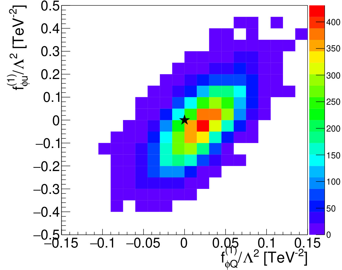 Figure 29
