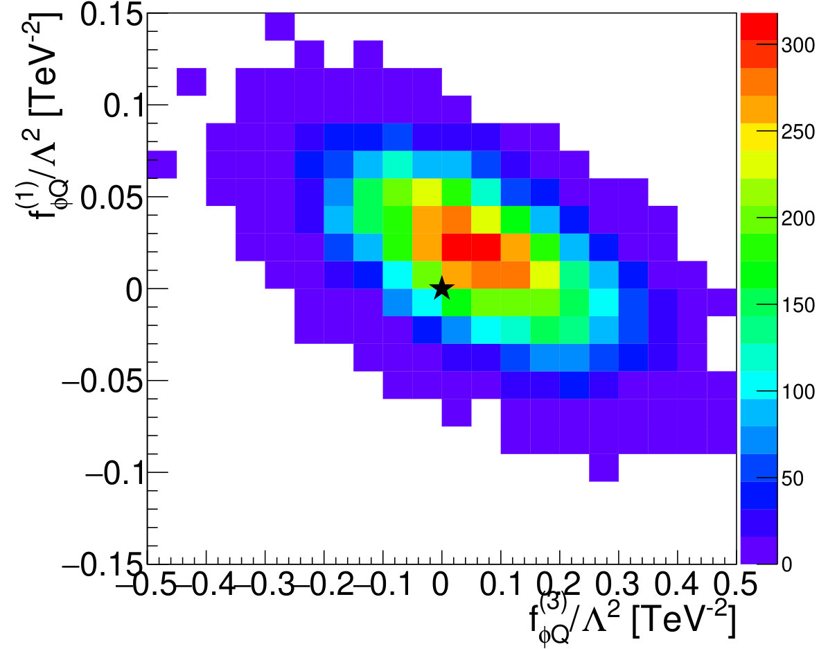 Figure 30